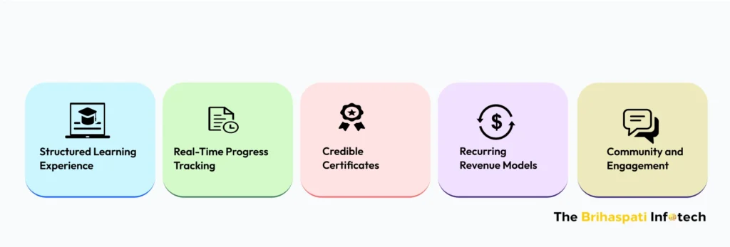 why upgrade to LMS from WordPress website?