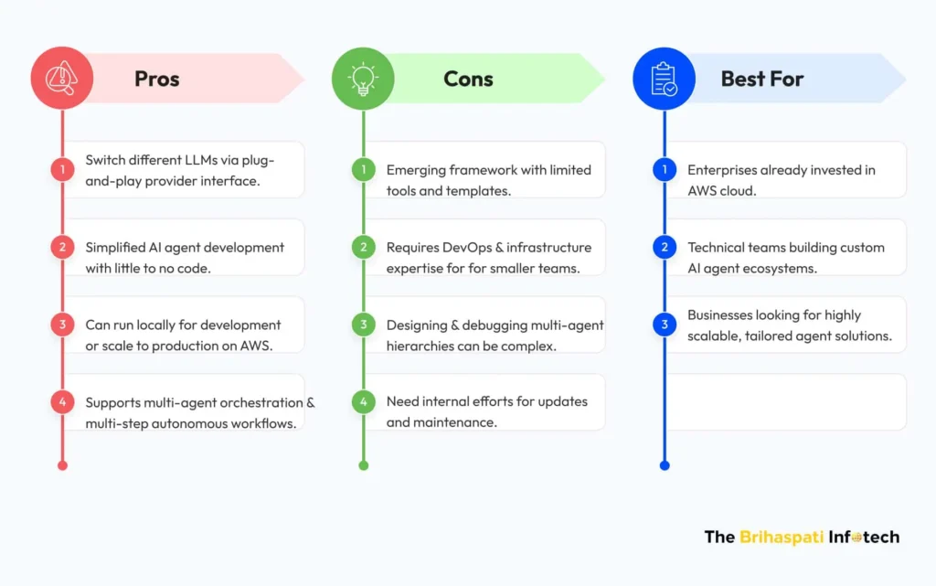 Agentic AI Tool 6
