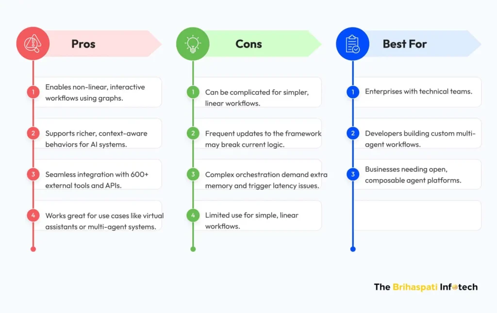Agentic AI Tool 9 