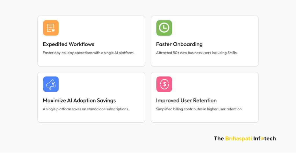 Results of ai subscription platform development