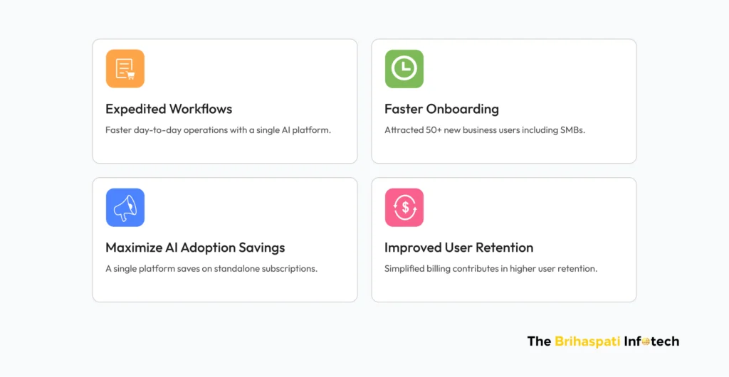 Results of SaaS platform development