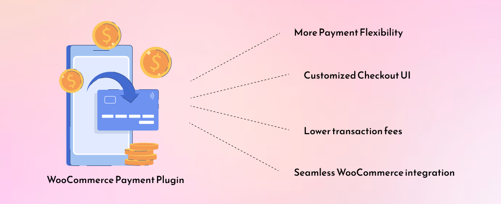 Features of WooCommerce Payment Gateway Plugin