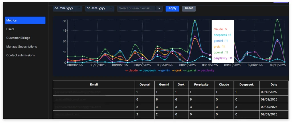 backend of the AI platform