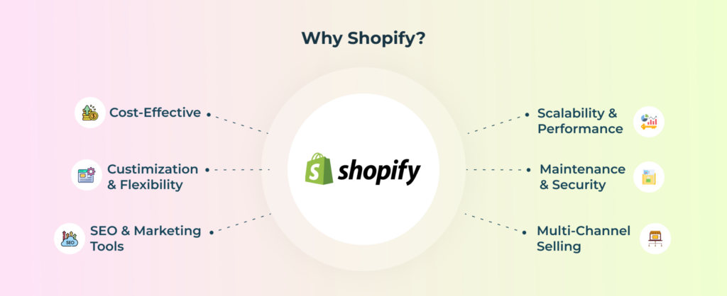 Why Migrate from WooCommerce to Shopify? 