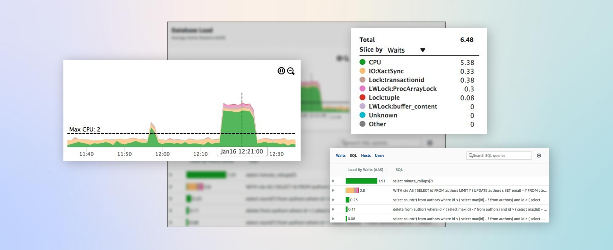 AWS Performance Insights for scalable SaaS