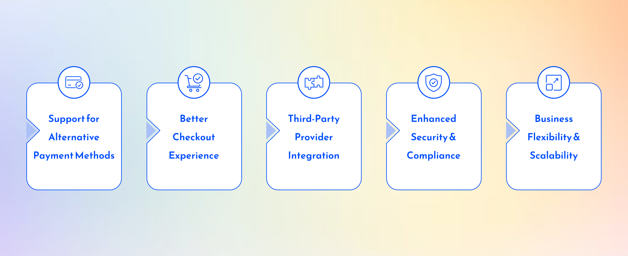 Purpose of Custom Wix Payment Gateway
