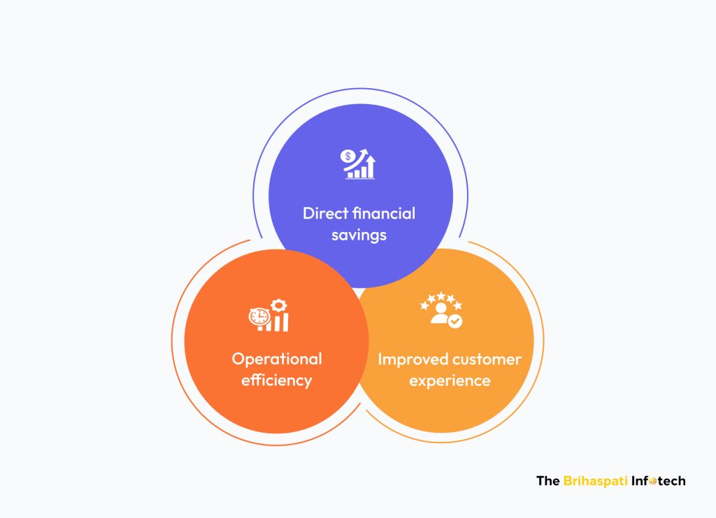 Benefits of Custom Shopify Fraud Detection App