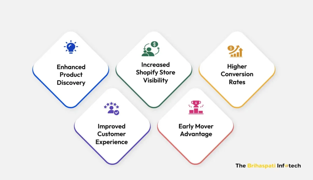 Shopify ChatGPT integration Benefits