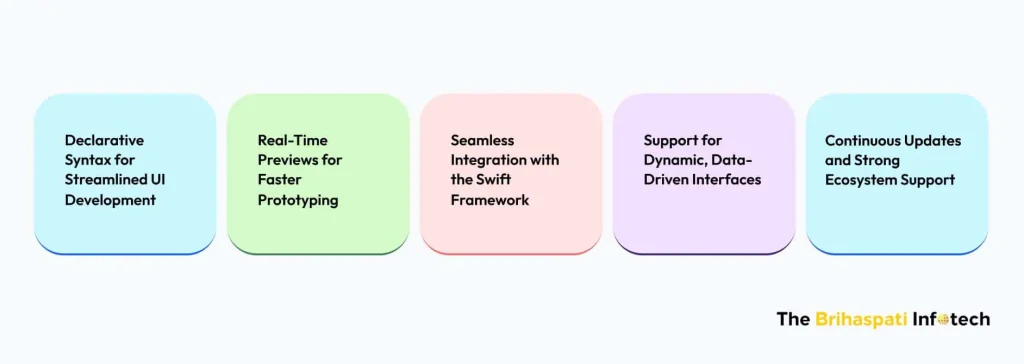 why SwiftUI is ideal for Motion Detector App