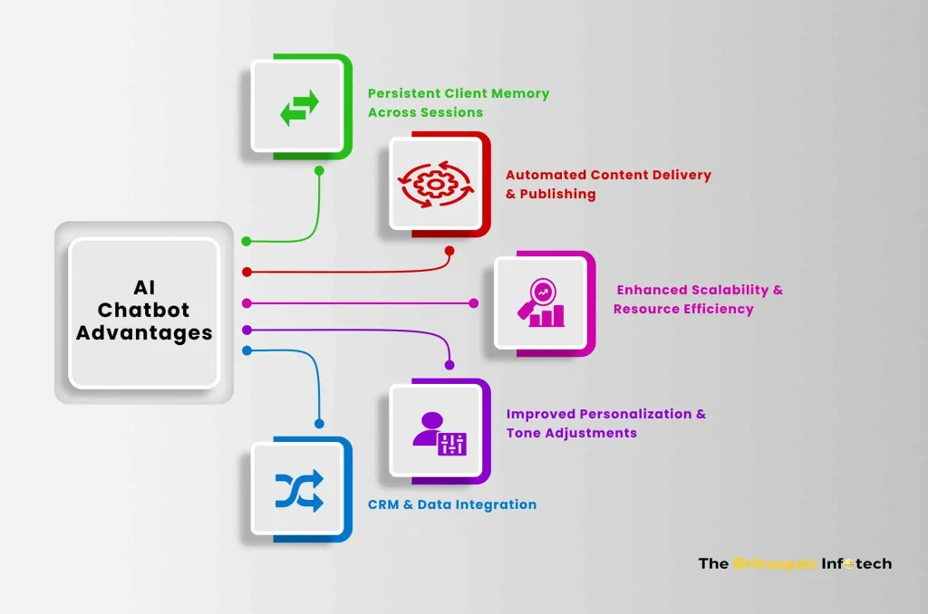 AI Chatbot benefits