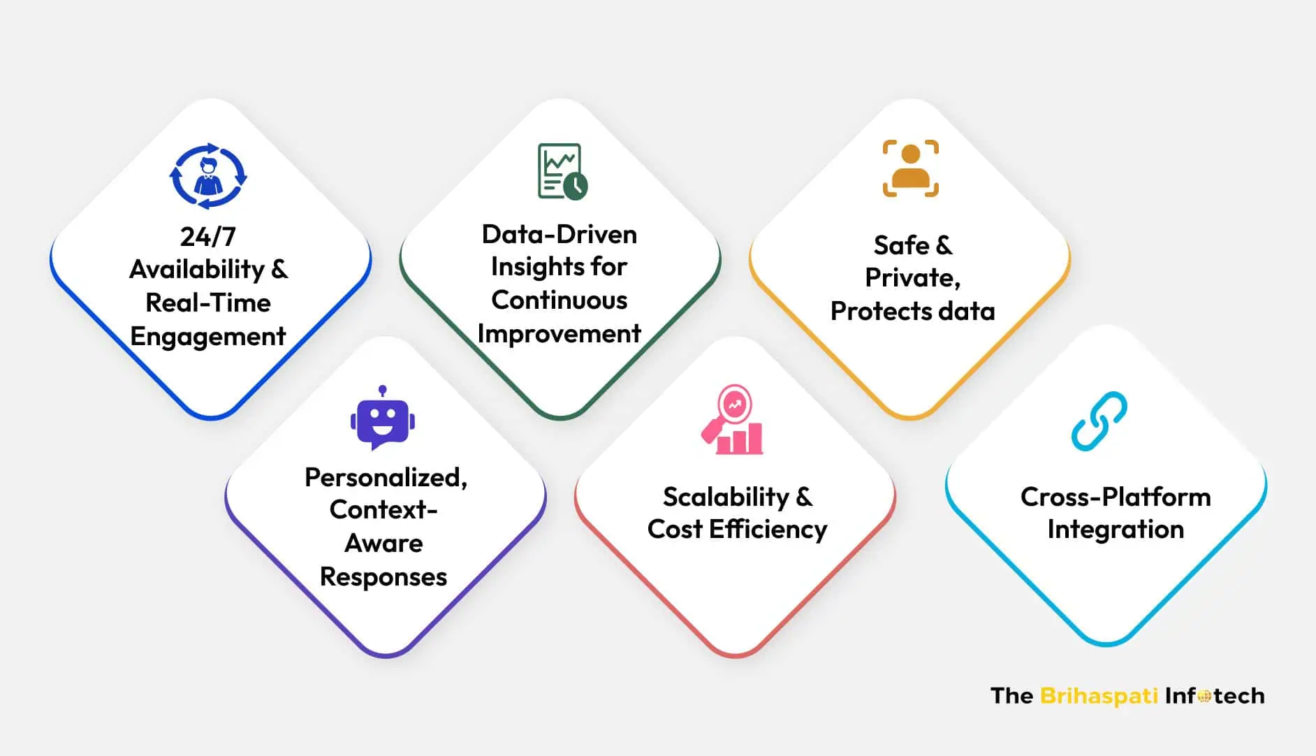 Key Features of Open AI custom Chatbot