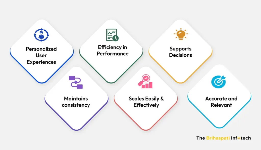 Benefits of Custom GPT