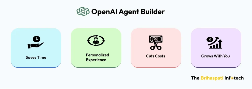 Advantages of Open AI agent builder