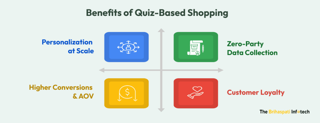 Benefits of Quiz-Based Shopping