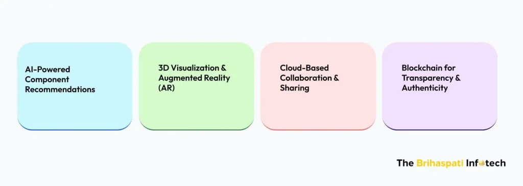 Future trends for PC configurator