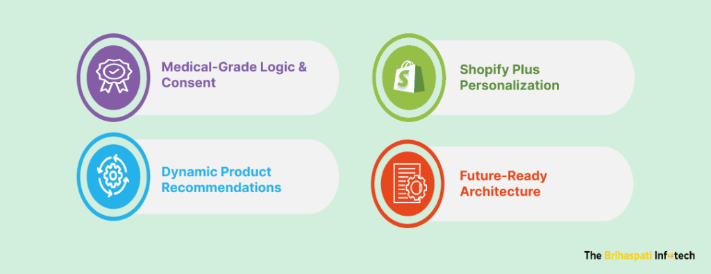 Core Features of Hair Wellness Quiz