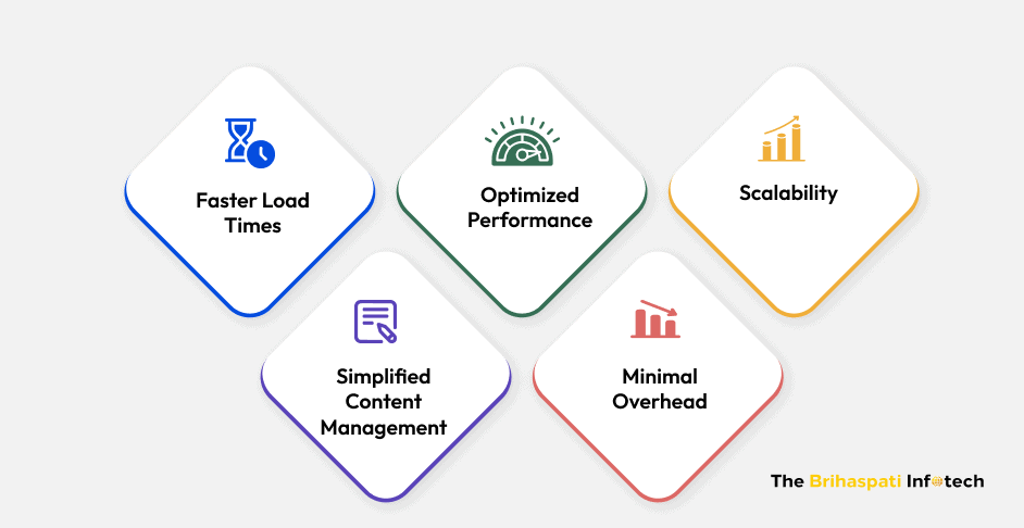 Key Benefits of Adopting Sanity Headless CMS
