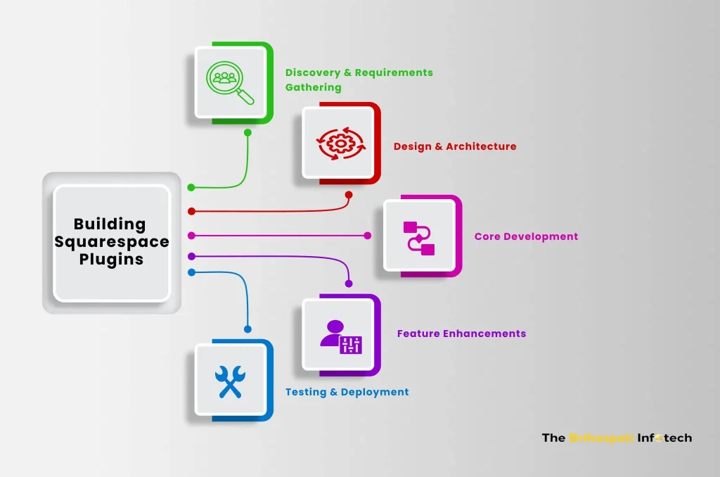 Building plugins for Squarespace