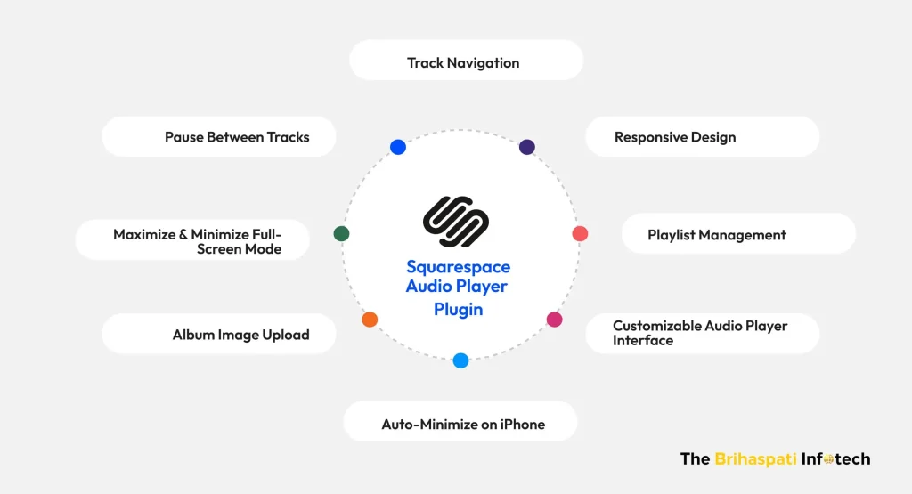 Features of Audio Plugin for Squarespace