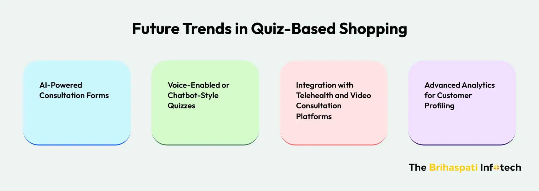 Future Trends in Quiz-Based Shopping 