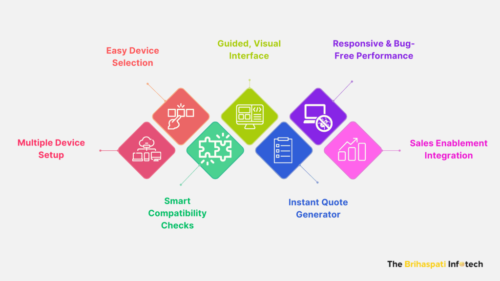 Key Features of Product configurator software