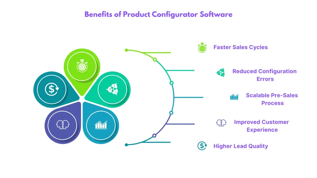 Benefits of product configurator software