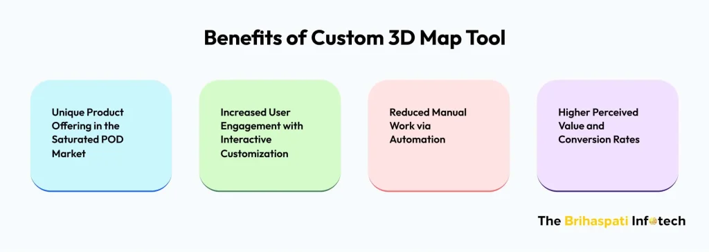 Benefits of a custom 3D Printed Map Tool
