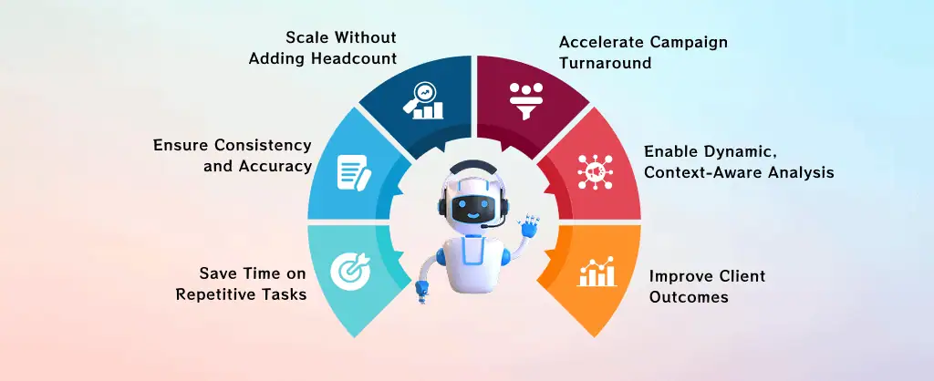 Benefits of using AI for SEO optimization