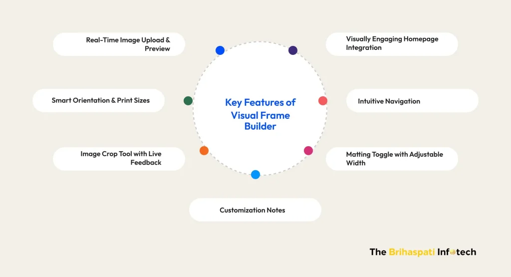 Key features of Visual Frame Builder