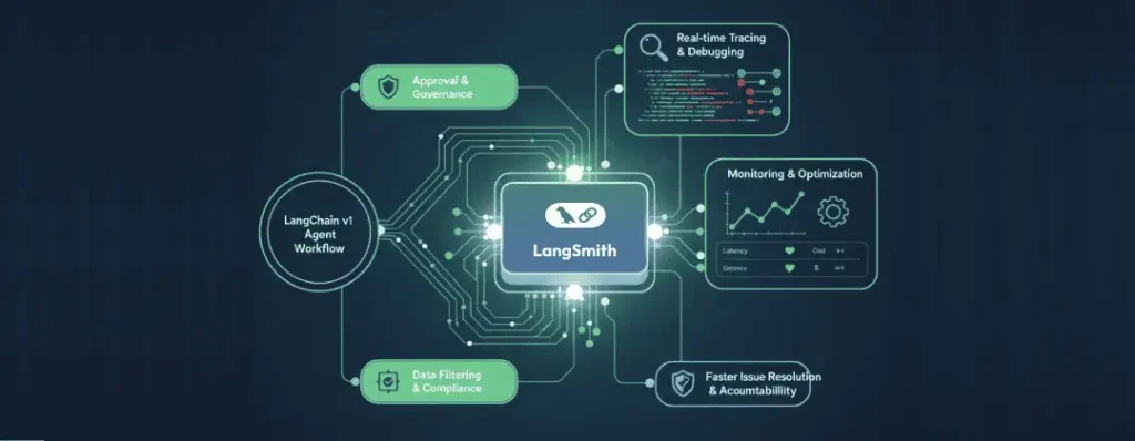 Observability with LangSmith