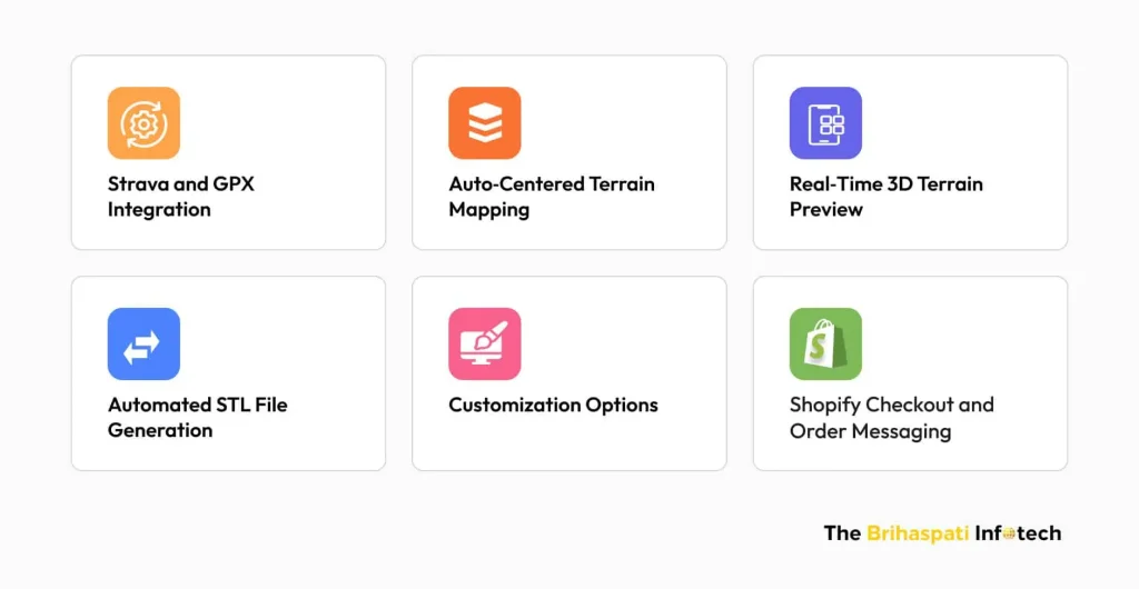 Key features of Shopify app for custom 3D printed map