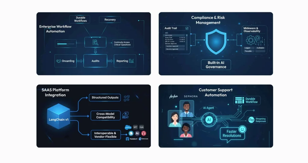 Practical Applications of LangChain v1