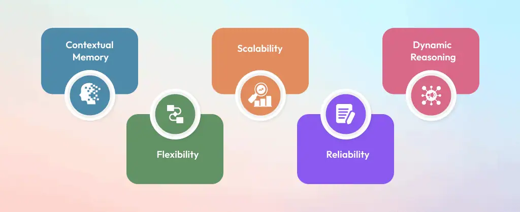 Advantages of using Langgraph for automation