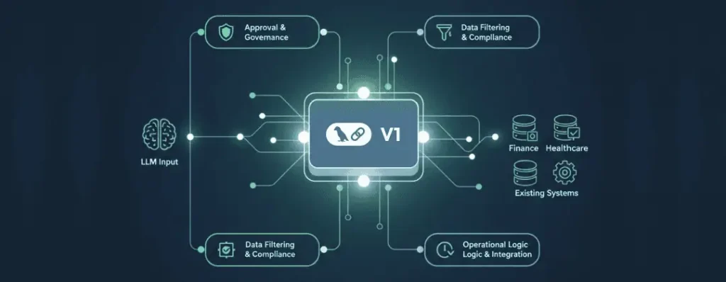 Middle support in Langchain V1