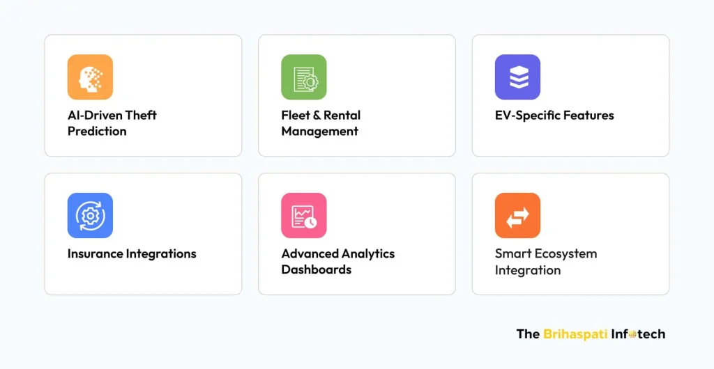 Future trends in car alarm app