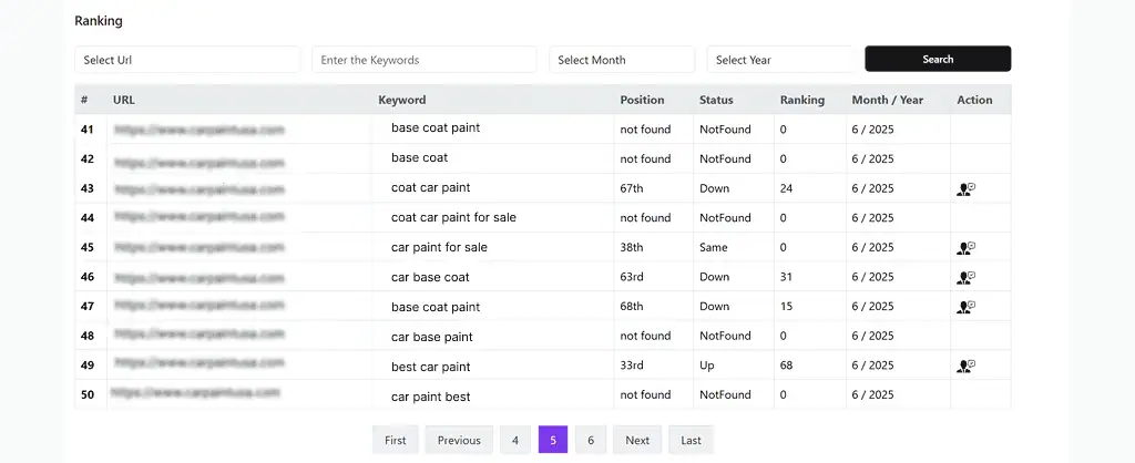 SEO dashboard report