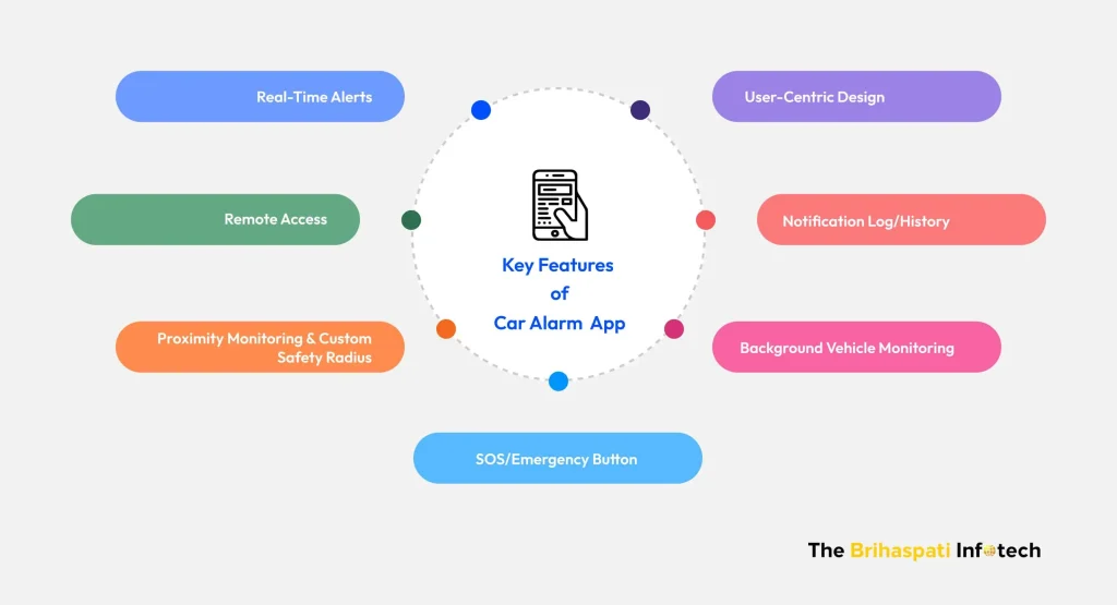 Key Features of Car Alarm App