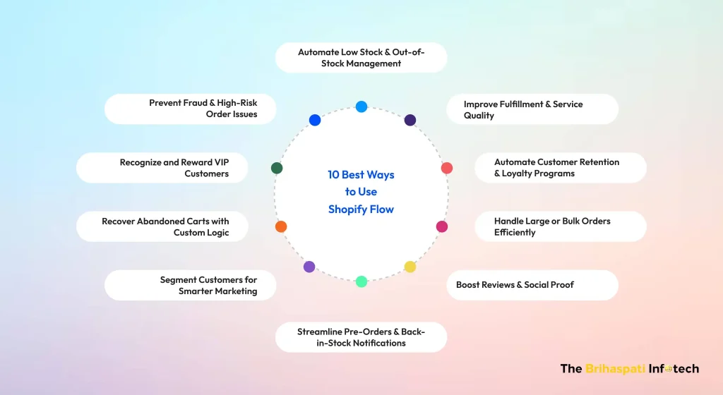 10 Best ways to use Shopify flow for ecommerce automation