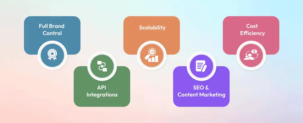 WordPress Rental Website benefits