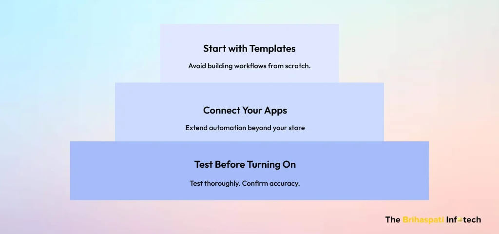 How to get started with Shopify Flow