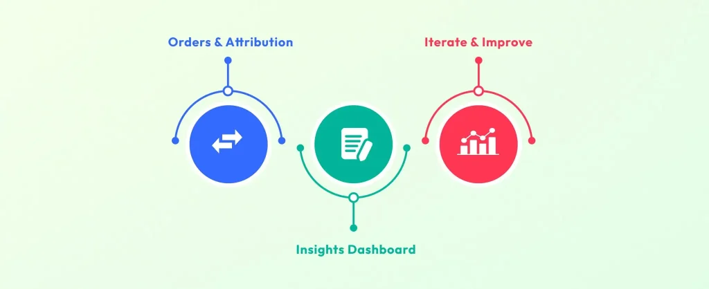 How to Track and Optimize AI Chat Sales