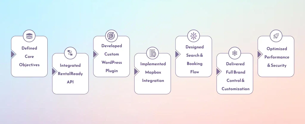 How to Migrate Rental Website to WordPress