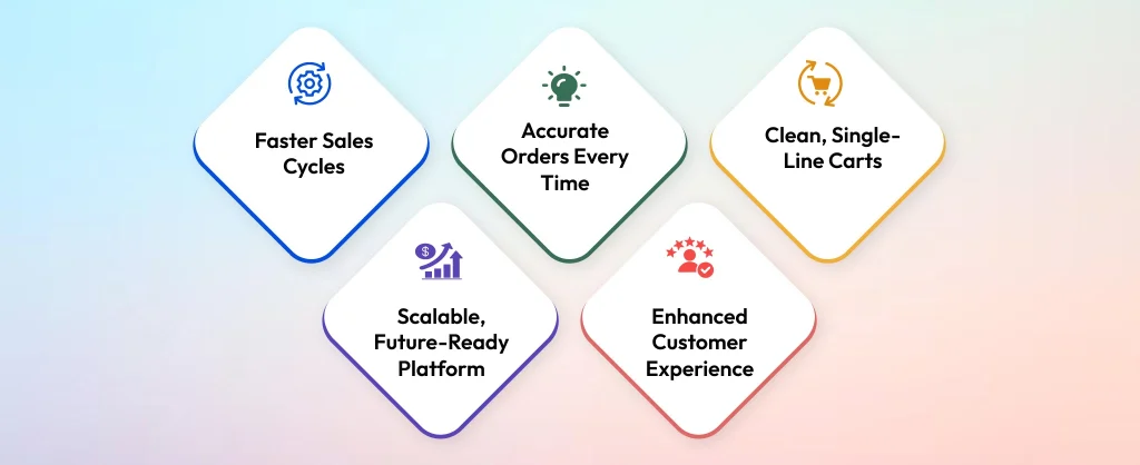 Business Benefits of 3D Agricultural Configurator