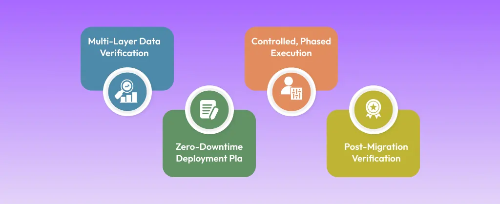 Magento to Shopify Migration implementation steps