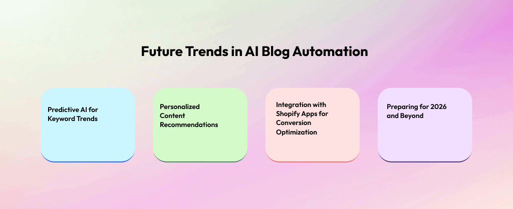 Future trends in AI blog automation