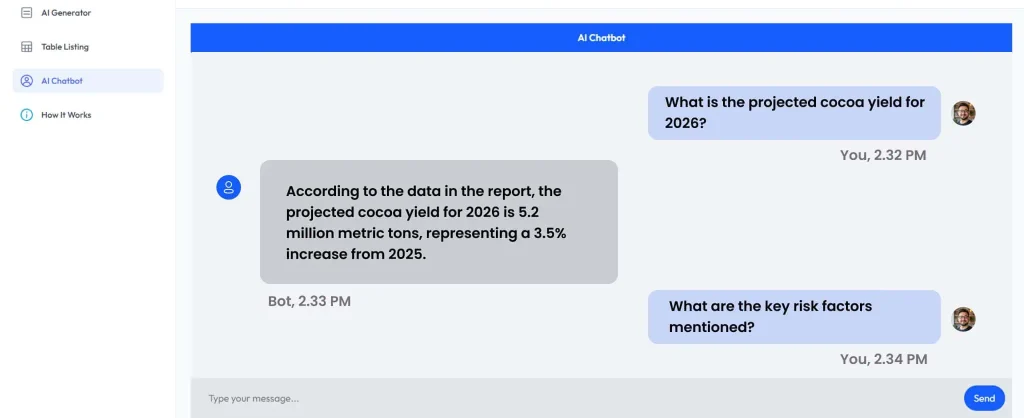 AI Chatbot conversation