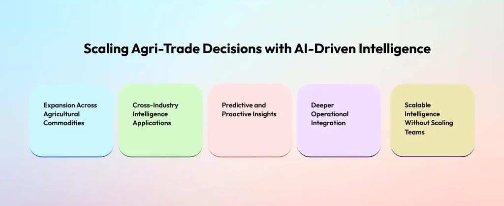 AI-Driven Intelligence for Markets in Agriculture Trade