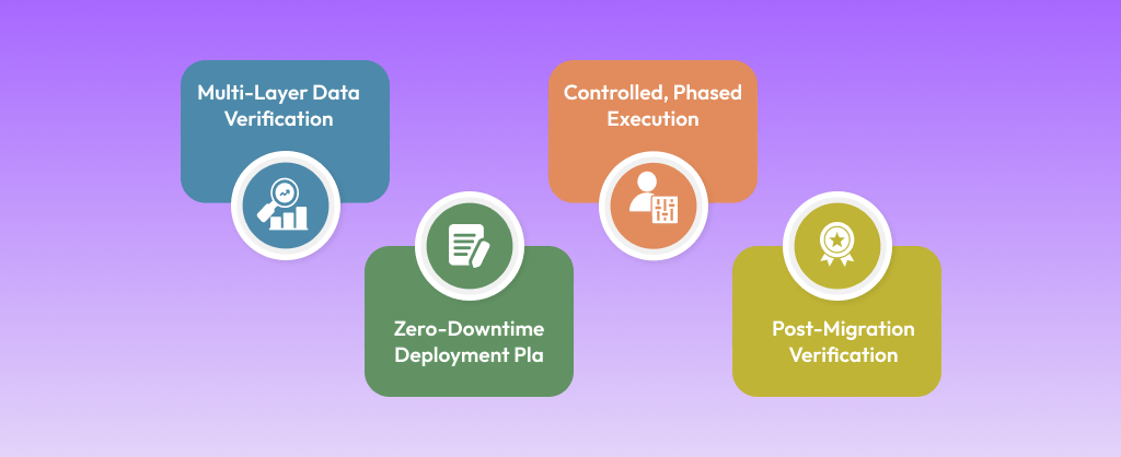Magento to Shopify Migration implementation steps