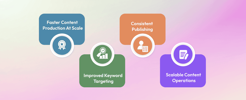 AI blog automation benefits