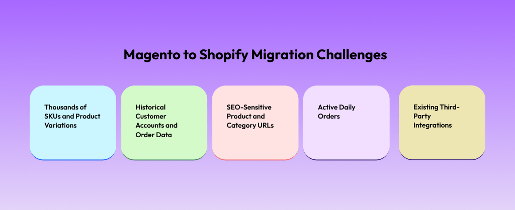 Magento to Shopify Migration challenges